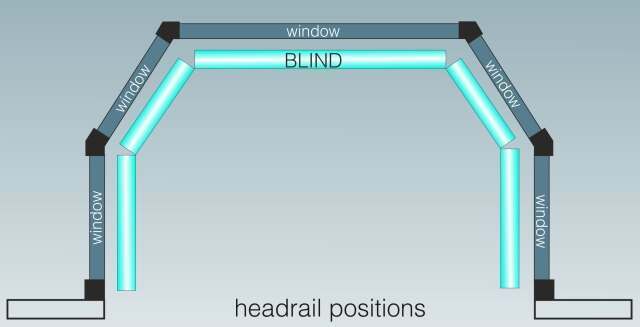 Positioning 5 sided blinds in bays Bay window blinds in 5 sided bays